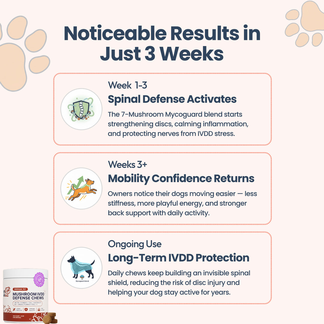 Results in 3 weeks