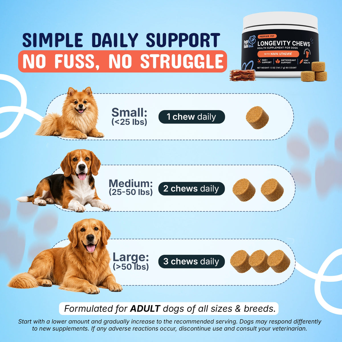 Dosage guide